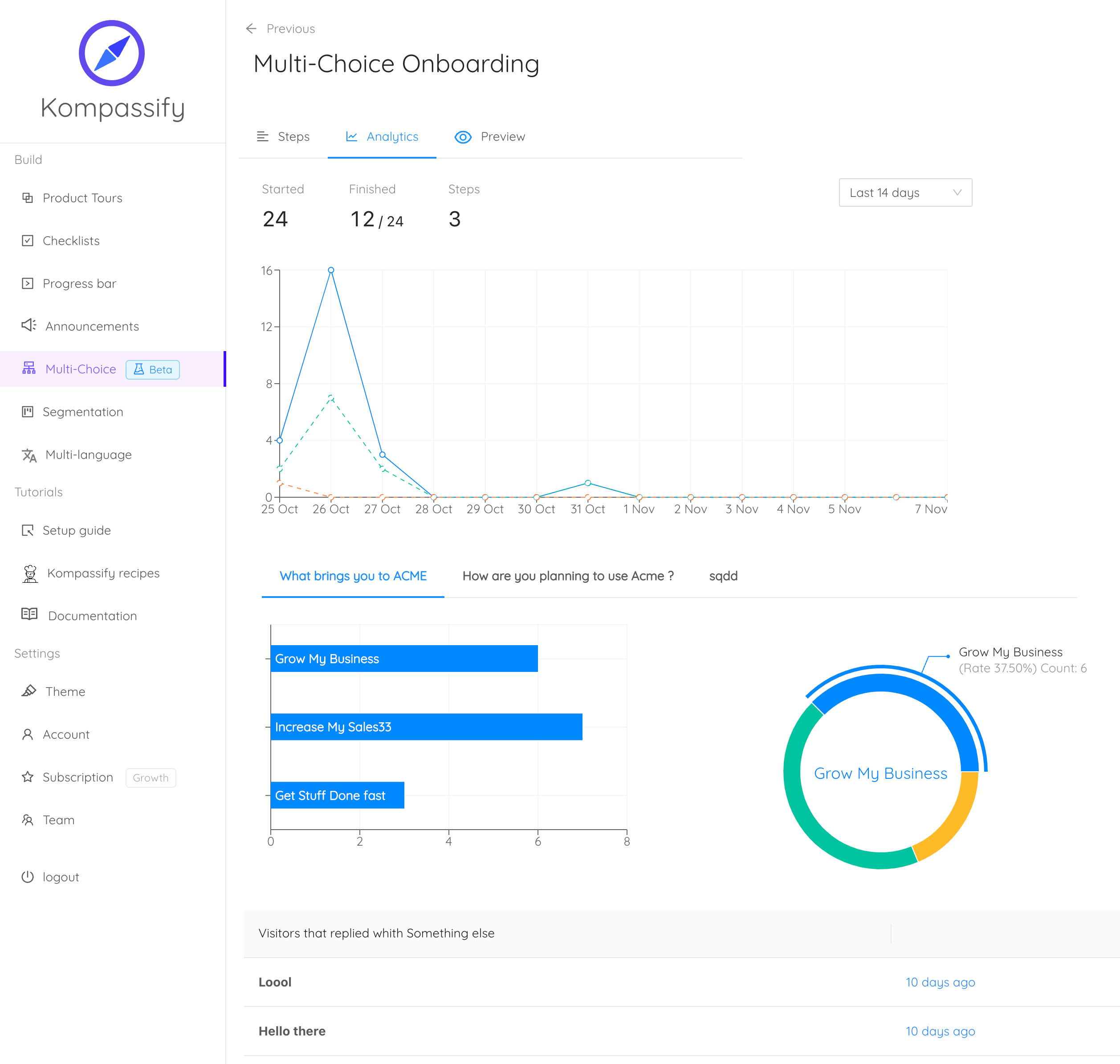 Kompassify's analytics for a multiple-choice in-app question, showing how answers distribute across the options as a bar chart and donut — the shape-of-the-distribution evidence a Kano model analysis reads categories out of