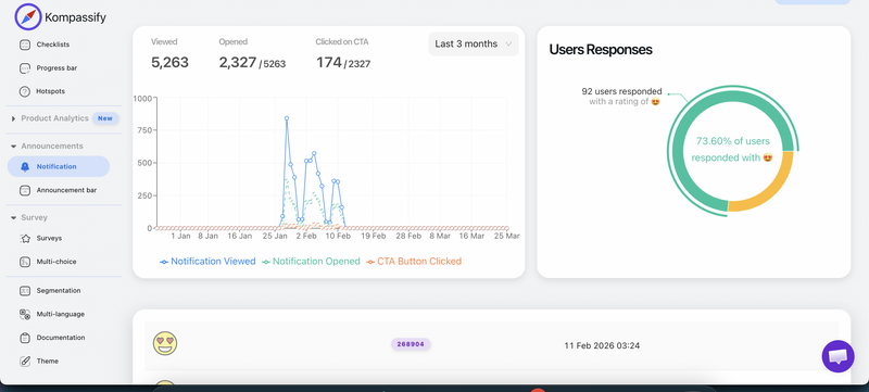 Feature Announcement Analytics