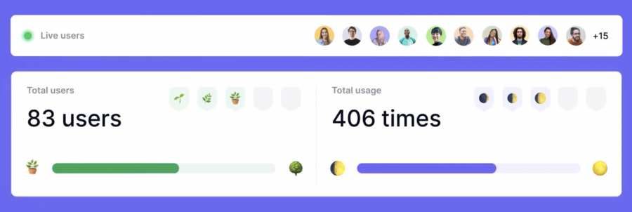 Feature Launch Success metrics